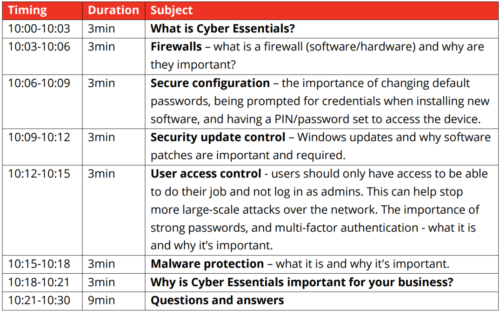 Cyber Essentials